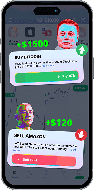 Daily trading signals in the GoForex app