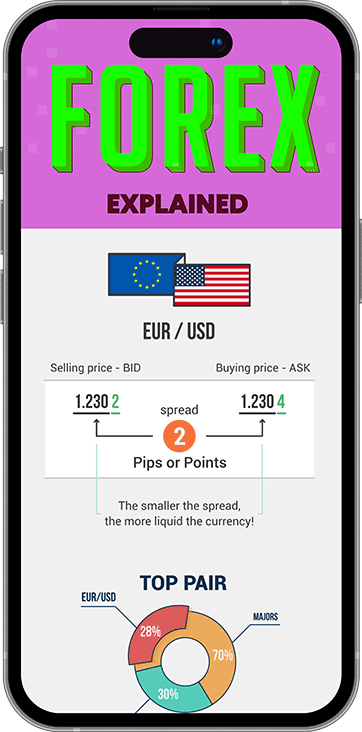GoForex Forex School lesson - pips, points and spreads explained